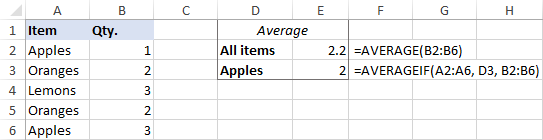 Using an Average formula in Excel Using an Average formula in Excel