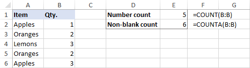 COUNT and COUNTA formulas in Excel COUNT and COUNTA formulas in Excel