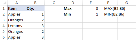 Using MIN and MAX formulas in Excel Using MIN and MAX formulas in Excel