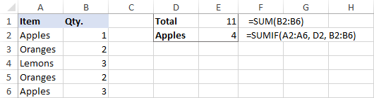 Using SUM formulas in Excel Using SUM formulas in Excel